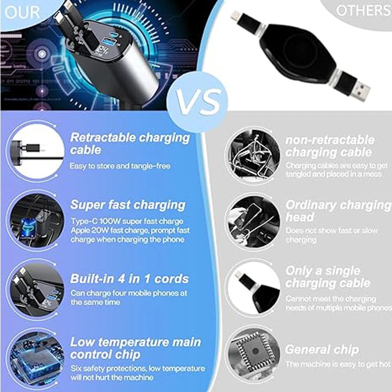 Car Charger 4 IN 1 Super Fast Charge & Car Charger Adapter For Android Phones, iPhone Phones